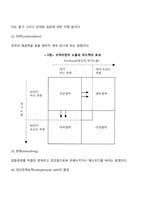갈등의 개념과 유형, 갈등의 원인(요인), 갈등관리기법(갈등의 해결방안)-13
