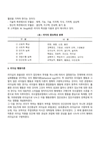 [리더십이론] 리더십 특성이론, 행동이론, 상황이론-4