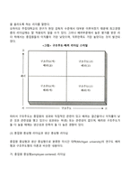 [리더십이론] 리더십 특성이론, 행동이론, 상황이론-6