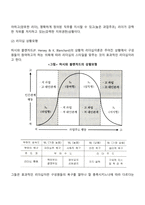 [리더십이론] 리더십 특성이론, 행동이론, 상황이론-13