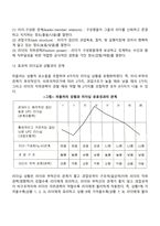 [리더십 상황이론] 피들러의 상황적합이론, 허시와 블랜차드의 상황모형-5