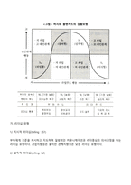 [리더십 상황이론] 피들러의 상황적합이론, 허시와 블랜차드의 상황모형-7