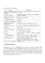 [조직문화] 조직문화의 개념과 특성, 조직문화의 구성 및 형성요소, 조직문화의 기능과 유형-6