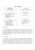 [조직문화] 조직문화의 개념과 특성, 조직문화의 구성 및 형성요소, 조직문화의 기능과 유형-8