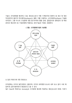 [조직문화] 조직문화의 개념과 특성, 조직문화의 구성 및 형성요소, 조직문화의 기능과 유형-12
