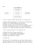 [조직문화] 조직문화의 개념과 특성, 조직문화의 구성 및 형성요소, 조직문화의 기능과 유형-15