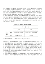 [조직문화] 조직문화의 개념과 특성, 조직문화의 구성 및 형성요소, 조직문화의 기능과 유형-18