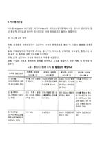 [조직개발기법] 조직수준의 개발기법(목표관리, 시스템4기법, 학습조직, 근로생활의 질향상프로그램, 조직유효성의 향상)-5