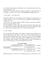 [조직개발기법] 조직수준의 개발기법(목표관리, 시스템4기법, 학습조직, 근로생활의 질향상프로그램, 조직유효성의 향상)-12