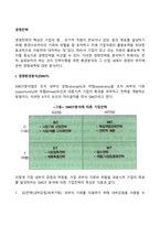 [경영전략] 경쟁환경분석(SWOT), 산업 내 경쟁세력모형, 경쟁전략유형, BCG매트릭스, GE매트릭스, 제품수명주기별 전략-3