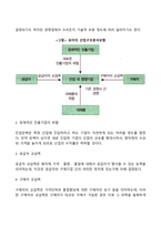 [경영전략] 경쟁환경분석(SWOT), 산업 내 경쟁세력모형, 경쟁전략유형, BCG매트릭스, GE매트릭스, 제품수명주기별 전략-5