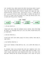 동기부여 내용이론과 과정이론-9