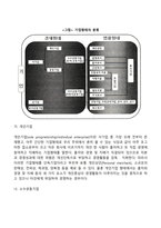 기업형태-6