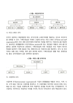 [경영조직설계] 조직구조의 기본원칙과 유형, 기업의 조직구조의 동향-10