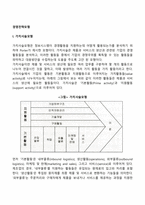 경영전략모형(가치사슬모형, 경쟁세력모형, 전략적 격자모형, SWOT분석, 격차분석)-3