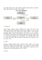 경영전략모형(가치사슬모형, 경쟁세력모형, 전략적 격자모형, SWOT분석, 격차분석)-5