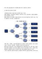 [기업집중의 형태] 기업집단, 콤비나트, 콘글로머리트, 조인트벤처, 디베스티처-5