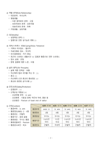 요골골절 case A+ 받음-7