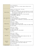 요골골절 case A+ 받음-11