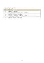 요골골절 case A+ 받음-13