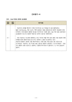요골골절 case A+ 받음-17