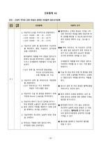 요골골절 case A+ 받음-20