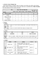 지역사회간호학(방문간호) case study A+받음-10