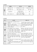 지역사회간호학(방문간호) case study A+받음-11