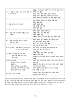 담낭암 case study A+ 받음-10