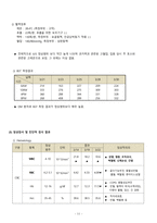 담낭암 case study A+ 받음-11