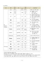 담낭암 case study A+ 받음-13