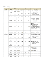 담낭암 case study A+ 받음-14