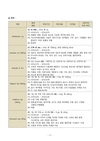 담낭암 case study A+ 받음-17