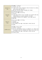 담낭암 case study A+ 받음-19