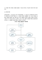 인적자원의 보상관리(보상의 개념, 보상관리의 원칙, 보상수준의 관리, 임금관리, 인센티브제와 연봉제)-4