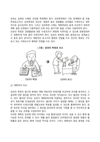 경영통제의 개념과 유형, 경영통제기법-4