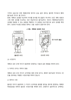 경영통제의 개념과 유형, 경영통제기법-5
