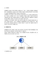 경영통제의 개념과 유형, 경영통제기법-7