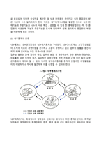 경영통제의 개념과 유형, 경영통제기법-12