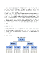 조직구조(조직구조의 유형과 특징, 라인과 스탭, 조직구성원리)-9