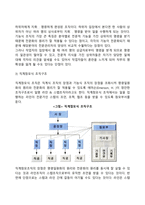 조직구조(조직구조의 유형과 특징, 라인과 스탭, 조직구성원리)-11