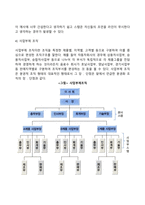 조직구조(조직구조의 유형과 특징, 라인과 스탭, 조직구성원리)-12