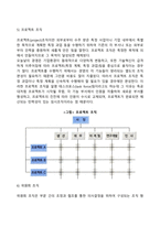 조직구조(조직구조의 유형과 특징, 라인과 스탭, 조직구성원리)-13