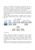 조직구조(조직구조의 유형과 특징, 라인과 스탭, 조직구성원리)-16