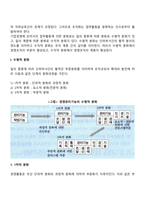 경영조직-10