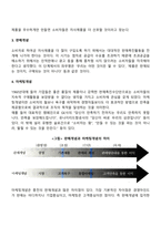 [마케팅관리] 마케팅믹스전략(제품전략, 가격전략, 촉진전략, 유통전략)-6