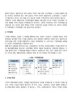 [마케팅관리] 마케팅믹스전략(제품전략, 가격전략, 촉진전략, 유통전략)-14