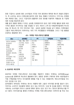 [마케팅관리] 마케팅믹스전략(제품전략, 가격전략, 촉진전략, 유통전략)-16