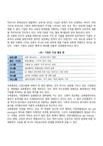 인적자원관리(모집과 선발, 교육훈련, 보상관리, 노사관계)-13