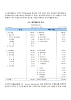 재무관리-11